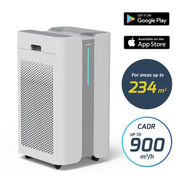 Ionmax + Aire ION900PRO